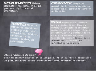 SISTEMA TERAPÉUTICO Sistema 
lingüístico relacional en el que 
generamos significados al 
interactuar. 
CONVERSACIÓN Indagación 
compartida. En terapia permite un 
espacio que el cliente no tiene en 
su día a día. 
TERAPIA Conversación, diálogo 
entre y dentro de un cliente y 
terapeuta. Consiste en encontrar 
nuevas formas de dialogar. Proceso 
de formar, decir y expandir lo no 
dicho y lo todavía no dicho. 
Hans Lipp lo llama “Círculo de lo 
inexpresado” y Gadamer ”La 
infinitud de lo no dicho”. 
¿Cómo hablamos de algo? 
Los “problemas” existen en el lenguaje, no en su foco o contenido: 
Un problema tiene tantas definiciones como miembros el sistema. 
 