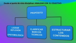 Desde el punto de vista disciplinar: ANALIZAR CON EL COLECTIVO
 