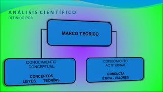 A N Á L I S I S C I E N T Í F I C O
DEFINIDO POR
 