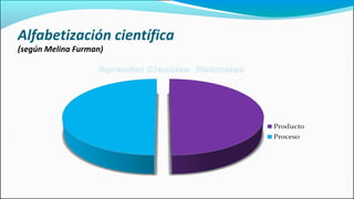 Alfabetización científica
(según Melina Furman)
 