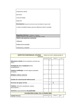 Cooperación cultural
Qué hacen
Líneas de trabajo
Studia XXI
Destinatarios: (grupo de personas al que está dirigido el espacio web)
.A toda la sociedad Europea, para que reflexionen sobre la sociedad
Requisitos técnicos: (hardware y software)
.Ningún programa, sólo Internet y un ordenador o móvil.
Valores que potencia o presenta:
.Reflexión
Análisis de la sociedad
Coherencia y cohesión
ASPECTOS FUNCIONALES. UTILIDAD marcar con una X, donde proceda, la
valoración
Relevancia, interés de los contenidos y servicios que
ofrece...
Facilidad de uso e instalación de los
visualizadores........
Carácter multilingüe, al menos algunos apartados
principales...
Múltiples enlaces externos
..................................................
Canales de comunicación bidireccional........................
Servicios de apoyo on-line ...............................................
Créditos: fecha de la actualización, autores,
patrocinadores......
Ausencia o poca presencia de publicidad
EXCELENTE ALTA CORRECTA BAJA
.X . .
. .X .
. .X . .
.X . . .
. .X . .
.
X
.X . .
.X . .
VALORACIÓN GLOBAL DE LA PÁGINA WEB
Calidad Técnica…………………………………………… EXCELENTE ALTA CORRECTA BAJA
 