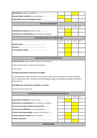 Hipertextos descriptivos y actualizados……………………………..
Ejecución fiable, velocidad de acceso adecuada…………......
Originalidad y uso de tecnología avanzada………………..
. .
. . . .
. . . .
ASPECTOS PSICOLÓGICOS
Capacidad de motivación, atractivo, interés…………………….
Adecuación a los destinatarios de los contenidos, actividades.
EXCELENTE ALTA CORRECTA BAJA
. . . .
. . . .
VALORACIÓN GLOBAL DE LA PÁGINA WEB
Calidad Técnica…………………………………………………..
Atractivo…………………………………………........................
Funcionalidad, utilidad………………………………………….
EXCELENTE ALTA CORRECTA BAJA
. . . .
PROPUESTA DE APLICACIÓN DIDÁCTICA
Posibles usuarios: (etapa o contexto educativo , características )
.Público infantil de diversas edades y etapas educativas.
.Público adulto.
Principales aportaciones educativas de la página:
.Escuela de padres, juegos educativos, recursos para el aula, recursos para primaria, cuentos infantiles
cortos, lecturas para niños, la misión azul, estimulapeques, juega con las palabras, aprende informática y
educación vial.
Actividades que realizarán los estudiantes con la web:
.Material de apoyo y de diversión.
VALORACIÓN DE LA PROPUESTA DE APLICACIÓN DIDÁCTICA
Capacidad de motivación, atractivo, interés…………………….
Adecuación a los destinatarios de los contenidos, actividades.
Uso de recursos para la buscar y procesar datos................
Uso de recursos didácticos: síntesis, organizadores.................
Fomento del autoaprendizaje. iniciativa, toma decisiones..........
Enfoque aplicativo/ creativo de las actividades........................
Trabajo cooperativo......................................................................
EXCELENTE ALTA CORRECTA BAJA
. . . .
. . . .
. . . .
. . . .
. . . .
. . . .
. . . .
OBSERVACIONES
 