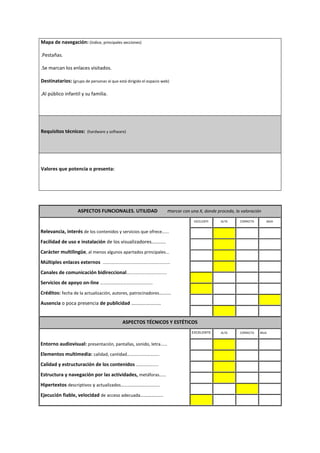 Mapa de navegación: (índice, principales secciones)
.Pestañas.
.Se marcan los enlaces visitados.
Destinatarios: (grupo de personas al que está dirigido el espacio web)
.Al público infantil y su familia.
Requisitos técnicos: (hardware y software)
Valores que potencia o presenta:
ASPECTOS FUNCIONALES. UTILIDAD marcar con una X, donde proceda, la valoración
Relevancia, interés de los contenidos y servicios que ofrece…...
Facilidad de uso e instalación de los visualizadores…........
Carácter multilingüe, al menos algunos apartados principales...
Múltiples enlaces externos .......................................................
Canales de comunicación bidireccional.................................
Servicios de apoyo on-line ………………………………………..
Créditos: fecha de la actualización, autores, patrocinadores…......
Ausencia o poca presencia de publicidad ……………………
EXCELENTE ALTA CORRECTA BAJA
. . . .
. . . .
. . . .
. . . .
. . . .
. . . .
. . . .
. . . .
ASPECTOS TÉCNICOS Y ESTÉTICOS
Entorno audiovisual: presentación, pantallas, sonido, letra……
Elementos multimedia: calidad, cantidad………………………..
Calidad y estructuración de los contenidos ………………..
Estructura y navegación por las actividades, metáforas……
Hipertextos descriptivos y actualizados……………………………..
Ejecución fiable, velocidad de acceso adecuada…………......
EXCELENTE ALTA CORRECTA BAJA
. . . .
. . . .
. . . .
. . . .
. .
. . . .
 