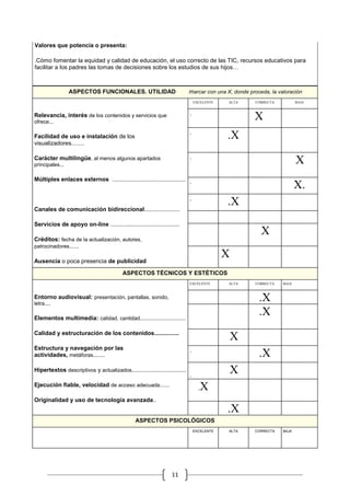 Valores que potencia o presenta:

.Cómo fomentar la equidad y calidad de educación, el uso correcto de las TIC, recursos educativos para
facilitar a los padres las tomas de decisiones sobre los estudios de sus hijos…



                 ASPECTOS FUNCIONALES. UTILIDAD                                 marcar con una X, donde proceda, la valoración
                                                                                    EXCELENTE       ALTA        CORRECTA          BAJA

                                                                                                .                          .
                                                                                .
Relevancia, interés de los contenidos y servicios que
ofrece...
                                                                                                            .   X
                                                                                                            .              .
                                                                                .
Facilidad de uso e instalación de los                                                               .X
visualizadores........
                                                                                                .           .
                                                                                .
Carácter multilingüe, al menos algunos apartados
principales...
                                                                                                                                  .   X
Múltiples enlaces externos ..................................................   .               .           .

                                                                                                                                  X.
                                                                                                            .              .
                                                                                .
                                                                                                    .X
Canales de comunicación bidireccional........................                   .               .           .              .


Servicios de apoyo on-line ...............................................      .               .                          .

                                                                                                                  .   X
Créditos: fecha de la actualización, autores,
patrocinadores......                                                            .                           .              .


Ausencia o poca presencia de publicidad
                                                                                                .   X
                                             ASPECTOS TÉCNICOS Y ESTÉTICOS
                                                                                EXCELENTE           ALTA        CORRECTA   BAJA

                                                                                .               .                          .
Entorno audiovisual: presentación, pantallas, sonido,
letra....
                                                                                                                 .X
                                                                                                .                          .


Elementos multimedia: calidad, cantidad...............................
                                                                                                                 .X
                                                                                .
                                                                                .                           .              .
Calidad y estructuración de los contenidos...............
                                                                                                    .   X
Estructura y navegación por las                                                 .               .                          .

actividades, metáforas........                                                                                   .X
Hipertextos descriptivos y actualizados.....................................
                                                                                .
                                                                                                    .   X
                                                                                                .           .              .
Ejecución fiable, velocidad de acceso adecuada......
                                                                                      .X
Originalidad y uso de tecnología avanzada..                                     .                           .              .

                                                                                                    .X
                                                   ASPECTOS PSICOLÓGICOS
                                                                                    EXCELENTE       ALTA        CORRECTA   BAJA




                                                                      11
 