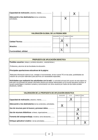 .                                      .
Capacidad de motivación, atractivo, interés......................... .
                                                                                                              .   X
Adecuación a los destinatarios de los contenidos,                    .                                .                    .

actividades.                                                                             .   X



                                  VALORACIÓN GLOBAL DE LA PÁGINA WEB
                                                                     EXCELENTE    ALTA   CORRECTA         BAJA


                                                                     .                   .                .
Calidad Técnica……………………………………………                                                  .X
Atractivo………………………………………….................                                                   X
Funcionalidad, utilidad…………………………………….
                                                                                  X

                                    PROPUESTA DE APLICACIÓN DIDÁCTICA
Posibles usuarios: (etapa o contexto educativo , características )

.Profesores y alumnos de las facultades de educación.

Principales aportaciones educativas de la página:

.Relevante información sobre el uso, ventajas e inconvenientes, de las nuevas TIC en las aulas, posibilidades de
creación de currículum alternativo para alumnos con necesidades especiales.

Actividades que realizarán los estudiantes con la web: La actividad principal del usuario de esta página es
ante todo una actividad de carácter informativo (lectura de noticias relacionadas con el mundo educativo) aunque, el
usuario puede llegar a mantener contacto y comunicación con otros usuarios por medio de dos redes sociales
(facebook y twitter).



                      VALORACIÓN DE LA PROPUESTA DE APLICACIÓN DIDÁCTICA
                                                                                 EXCELENTE           ALTA         CORRECTA     BAJA

                                                                                                                  .            .
                                                                            .
Capacidad de motivación, atractivo, interés............                                              .X
                                                                                                 .                .            .
                                                                            .
Adecuación a los destinatarios de los contenidos, actividades.
                                                                                   X
Uso de recursos para la buscar y procesar datos................             .                    .                             .

                                                                                                                      .X
Uso de recursos didácticos: síntesis, organizadores.................        .                    .                             .

                                                                                                                      X.
Fomento del autoaprendizaje. iniciativa, toma decisiones..........          .                    .                             .

                                                                                                                      .X
Enfoque aplicativo/ creativo de las actividades........................     .                    .                .

                                                                                                                                   .   X


                                                             12
 