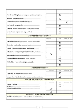 .              .
                                                                                .
Carácter multilingüe, al menos algunos apartados principales...                                     .   X
                                                                                                            .              .
Múltiples enlaces externos ..................................................
                                                                                .
                                                                                                    .   X
                                                                                                .                          .
Canales de comunicación bidireccional........................
                                                                                .
                                                                                                                  .   X
Servicios de apoyo on-line ...............................................                                  .              .

                                                                                .                   .X
                                                                                                            .              .
Créditos: fecha de la actualización, autores, patrocinadores ......
                                                                                .                   .X
                                                                                                            .              .
Ausencia o poca presencia de publicidad
                                                                                .
                                                                                                    .X
                                               ASPECTOS TÉCNICOS Y ESTÉTICOS
                                                                                EXCELENTE           ALTA        CORRECTA   BAJA



Entorno audiovisual: presentación, pantallas, sonido, letra....                 .                           .              .

                                                                                                    .   X
Elementos multimedia: calidad, cantidad...............................          .                           .              .

                                                                                                    .   X
Calidad y estructuración de los contenidos...............                       .                           .              .

                                                                                                    .   X
                                                                                                .           .              .
Estructura y navegación por las actividades, metáforas........                  .

Hipertextos descriptivos y actualizados.....................................           X
                                                                                .
Ejecución fiable, velocidad de acceso adecuada......                                                .X
                                                                                                            .              .
                                                                                .
Originalidad y uso de tecnología avanzada..                                                         .X
                                                                                .                           .              .

                                                                                                    .X
                                                      ASPECTOS PSICOLÓGICOS
                                                                                    EXCELENTE       ALTA        CORRECTA   BAJA

                                                                                                            .              .
                                                                                .
Capacidad de motivación, atractivo, interés.........................                                .X
                                                                                .                           .              .
Adecuación a los destinatarios de los contenidos, actividades.                                      .X
                                          VALORACIÓN GLOBAL DE LA PÁGINA WEB
                                                                                    EXCELENTE       ALTA        CORRECTA   BAJA


Calidad Técnica……………………………………………                                                .                           .              .
Atractivo………………………………………….................                                                          .   X
Funcionalidad, utilidad…………………………………….
                                                                                       X
                                                                                       X
                                            PROPUESTA DE APLICACIÓN DIDÁCTICA
Posibles usuarios: (etapa o contexto educativo , características )




                                                                         15
 