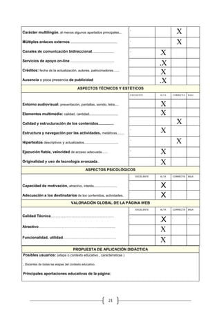 .                          .
                                                                                .
Carácter multilingüe, al menos algunos apartados principales...                                                   .   X
                                                                                                .                          .
                                                                                .
Múltiples enlaces externos ..................................................                                     .   X
                                                                                                            .              .
                                                                                .
Canales de comunicación bidireccional........................
                                                                                                    .X
                                                                                .                           .              .
Servicios de apoyo on-line ...............................................
                                                                                                    .X
                                                                                .                           .              .
Créditos: fecha de la actualización, autores, patrocinadores ......
                                                                                                    .X
                                                                                .                           .              .
Ausencia o poca presencia de publicidad
                                                                                                    .X
                                            ASPECTOS TÉCNICOS Y ESTÉTICOS
                                                                                EXCELENTE           ALTA        CORRECTA   BAJA

                                                                                .                           .              .
Entorno audiovisual: presentación, pantallas, sonido, letra....                                     .   X
                                                                                .                           .              .

Elementos multimedia: calidad, cantidad...............................                              .   X
                                                                                .               .                          .

Calidad y estructuración de los contenidos...............                                                         .   X
                                                                                                            .              .
                                                                                .
Estructura y navegación por las actividades, metáforas........                                      .   X
                                                                                                .
                                                                                .
Hipertextos descriptivos y actualizados.....................................                                      X
                                                                                                            .              .
                                                                                .
Ejecución fiable, velocidad de acceso adecuada......                                                .   X
                                                                                .                           .              .
Originalidad y uso de tecnología avanzada..                                                         .   X
                                                   ASPECTOS PSICOLÓGICOS
                                                                                    EXCELENTE       ALTA    CORRECTA       BAJA

                                                                                                            .              .
                                                                                .
Capacidad de motivación, atractivo, interés.........................                                .   X
                                                                                .                           .              .
Adecuación a los destinatarios de los contenidos, actividades.                                      .   X
                                       VALORACIÓN GLOBAL DE LA PÁGINA WEB
                                                                                    EXCELENTE       ALTA    CORRECTA       BAJA


Calidad Técnica……………………………………………                                                .                           .              .
                                                                                                    X
                                                                                                    .
Atractivo………………………………………….................
                                                                                                    X
Funcionalidad, utilidad…………………………………….
                                                                                                    X
                                         PROPUESTA DE APLICACIÓN DIDÁCTICA
Posibles usuarios: (etapa o contexto educativo , características )

. Docentes de todas las etapas del contexto educativo.

Principales aportaciones educativas de la página:




                                                                     21
 