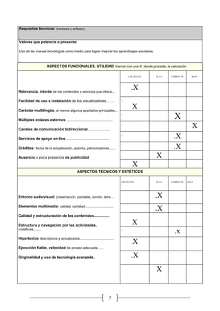 Requisitos técnicos: (hardware y software)

.
Valores que potencia o presenta:

Uso de las nuevas tecnologías como medio para lograr mejorar los aprendizajes escolares.

.
                       ASPECTOS FUNCIONALES. UTILIDAD marcar con una X, donde proceda, la valoración

                                                                                    EXCELENTE       ALTA        CORRECTA       BAJA


                                                                                                .           .              .


Relevancia, interés de los contenidos y servicios que ofrece...
                                                                                      .X
                                                                                                .           .              .
Facilidad de uso e instalación de los visualizadores........                    .

Carácter multilingüe, al menos algunos apartados principales...
                                                                                       X
                                                                                                .                          .
                                                                                .
Múltiples enlaces externos ..................................................
                                                                                                .           .
                                                                                                                 .   X
                                                                                .
Canales de comunicación bidireccional........................
                                                                                                                               .   X
                                                                                                .                          .
                                                                                .
Servicios de apoyo on-line ...............................................                                       .X
                                                                                .               .                          .

Créditos: fecha de la actualización, autores, patrocinadores ......                                              .X
                                                                                .                           .              .

Ausencia o poca presencia de publicidad                                                             .   X
                                                                                                .           .              .

                                                                                       .   X
                                               ASPECTOS TÉCNICOS Y ESTÉTICOS

                                                                                EXCELENTE           ALTA        CORRECTA   BAJA



                                                                                .                           .              .

Entorno audiovisual: presentación, pantallas, sonido, letra....                                     .X
                                                                                                            .              .
Elementos multimedia: calidad, cantidad...............................
                                                                                .                   .X
                                                                                .               .           .              .
Calidad y estructuración de los contenidos...............

Estructura y navegación por las actividades,
                                                                                       X
                                                                                                .                          .
metáforas........                                                               .
                                                                                                                     .x
Hipertextos descriptivos y actualizados.....................................                    .

                                                                                       .   X
Ejecución fiable, velocidad de acceso adecuada......
                                                                                                .           .              .

Originalidad y uso de tecnología avanzada..                                           .X
                                                                                .                           .              .

                                                                                                    .   X


                                                                         7
 