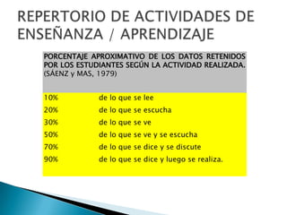 REPERTORIO DE ACTIVIDADES DE ENSEÑANZA / APRENDIZAJE