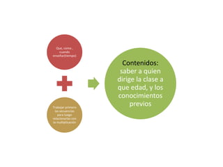 Que, como ,
cuando
enseñar(tiempo)
Trabajar primero
las secuencias
para luego
relacionarlas con
la multiplicación
Contenidos:
saber a quien
dirige la clase a
que edad, y los
conocimientos
previos
 