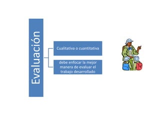 Evaluación
Cualitativa o cuantitativa
debe enfocar la mejor
manera de evaluar el
trabajo desarrollado
 