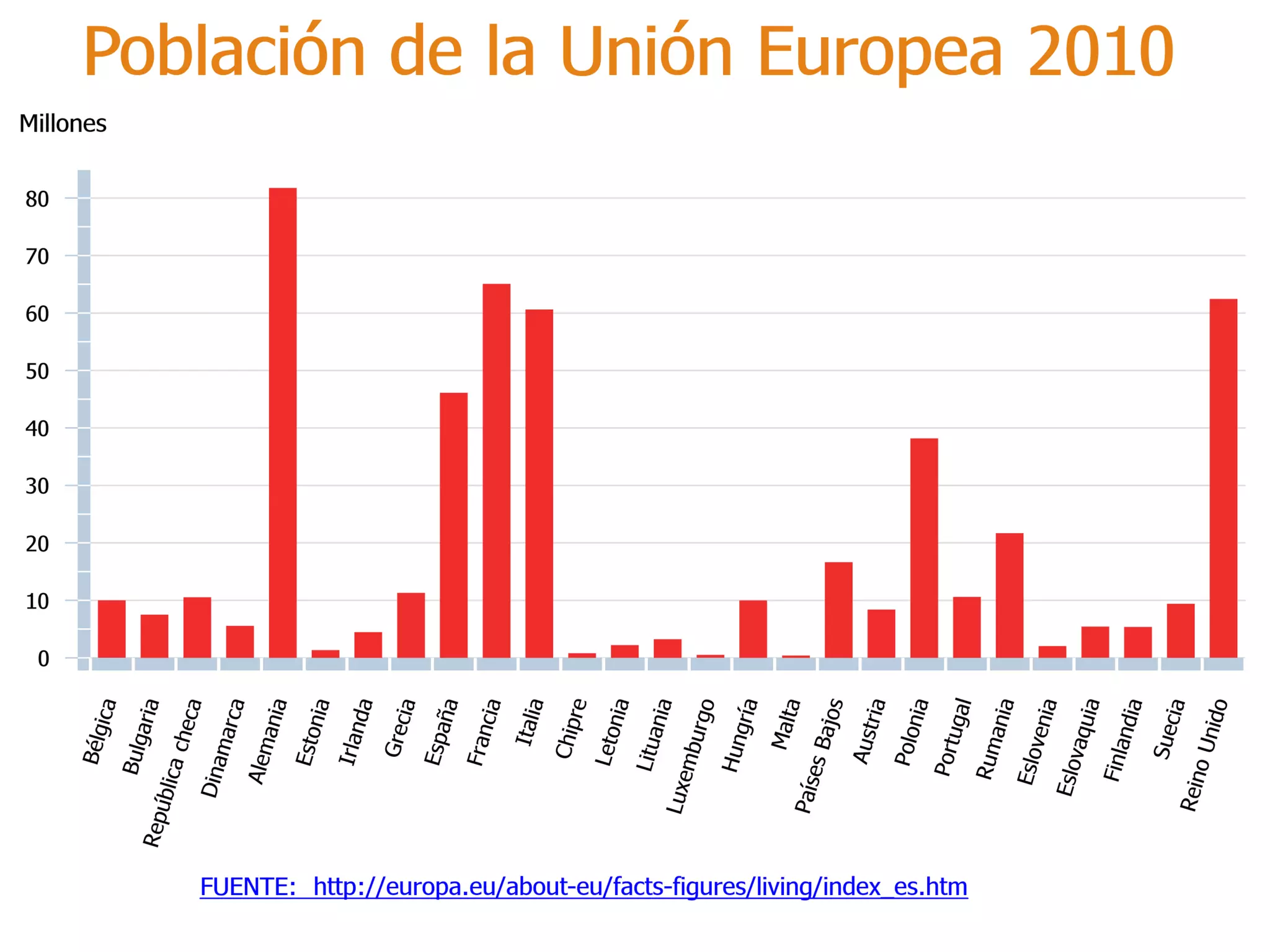 Práctica sliderocket