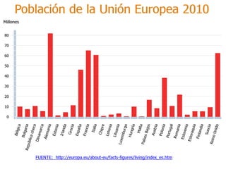 Práctica sliderocket