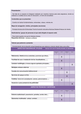 Presentación:

. Se trata de un espacio en blogspot realizado por nosotros mismos para esta asignatura, donde se
realizará un análisis de la crisis en educación, un tema de actualidad.

Contenidos que se presentan:

. Cuenta con textos fundamentados, entrevistas, vídeos, noticias etc.

Mapa de navegación: (índice, principales secciones)

. Portada-Introducción-Entrevistas-Teoría-Inversión educativa-Noticias-Debate-Enlaces de interés.

Destinatarios: (grupo de personas al que está dirigido el espacio web)

. Para toda la gente a la que le interese el tema.
Requisitos técnicos: (hardware y software)

.
Valores que potencia o presenta:

. Concienciación de la situación actual desastrosa que estamos viviendo desde hace unos años.
            ASPECTOS FUNCIONALES. UTILIDAD                                   marcar con una X, donde proceda, la valoración

                                                                                            EXCELEN   ALTA   CORRECT   BAJA
                                                                                               TE               A


Relevancia, interés de los contenidos y servicios que ofrece...
                                                                                                      X
Facilidad de uso e instalación de los visualizadores........
                                                                                                      X
Carácter multilingüe, al menos algunos apartados principales...
                                                                                                                        X
Múltiples enlaces externos ..................................................
                                                                                                      X
Canales de comunicación bidireccional........................
                                                                                                               X
Servicios de apoyo on-line ...............................................
                                                                                                               X
Créditos: fecha de la actualización, autores, patrocinadores......
                                                                                                      X
Ausencia o poca presencia de publicidad
                                                                                                                        X
                                          ASPECTOS TÉCNICOS Y ESTÉTICOS

                                                                                            EXCELEN   ALTA   CORRECT   BAJA
                                                                                               TE               A


Entorno audiovisual: presentación, pantallas, sonido, letra....
                                                                                                      X
Elementos multimedia: calidad, cantidad...............................
                                                                                                      X
 