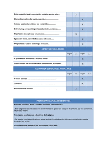 Entorno audiovisual: presentación, pantallas, sonido, letra....                          X

Elementos multimedia: calidad, cantidad...............................                            X

Calidad y estructuración de los contenidos...............                                         X

Estructura y navegación por las actividades, metáforas........                                    X

Hipertextos descriptivos y actualizados.....................................             X

Ejecución fiable, velocidad de acceso adecuada......                                              X

Originalidad y uso de tecnología avanzada..                                                       X

                                              ASPECTOS PSICOLÓGICOS

                                                                               EXCELEN          CORREC
                                                                                         ALTA            BAJA
                                                                                 TE               TA



Capacidad de motivación, atractivo, interés.........................                              X

Adecuación a los destinatarios de los contenidos, actividades.                                    X

                                   VALORACIÓN GLOBAL DE LA PÁGINA WEB

                                                                               EXCELEN          CORREC
                                                                                         ALTA            BAJA
                                                                                 TE               TA



Calidad Técnica……………………………………………                                                                  X

Atractivo………………………………………….................                                                        X

Funcionalidad, utilidad…………………………………….                                                   X




                                     PROPUESTA DE APLICACIÓN DIDÁCTICA

Posibles usuarios: (etapa o contexto educativo , características )

. Esta página la veo más adecuada a estudiantes de grado que a etapas de primaria, por sus contenidos,
objetivos y diseño.

Principales aportaciones educativas de la página:

. Se aportan muchas publicaciones sobre la situación actual dentro del marco educativo en nuestra
sociedad hoy en día.

Actividades que realizarán los estudiantes con la web:
 