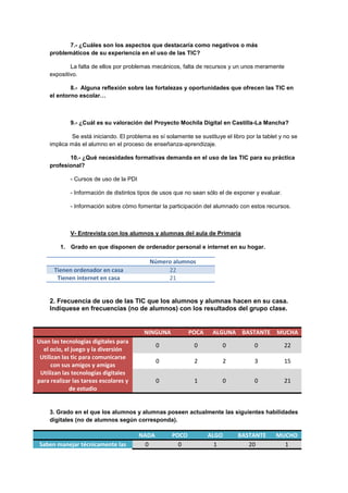 7.- ¿Cuáles son los aspectos que destacaría como negativos o más
problemáticos de su experiencia en el uso de las TIC?
La falta de ellos por problemas mecánicos, falta de recursos y un unos meramente
expositivo.
8.- Alguna reflexión sobre las fortalezas y oportunidades que ofrecen las TIC en
el entorno escolar…
9.- ¿Cuál es su valoración del Proyecto Mochila Digital en Castilla-La Mancha?
Se está iniciando. El problema es sí solamente se sustituye el libro por la tablet y no se
implica más el alumno en el proceso de enseñanza-aprendizaje.
10.- ¿Qué necesidades formativas demanda en el uso de las TIC para su práctica
profesional?
- Cursos de uso de la PDI
- Información de distintos tipos de usos que no sean sólo el de exponer y evaluar.
- Información sobre cómo fomentar la participación del alumnado con estos recursos.
V- Entrevista con los alumnos y alumnas del aula de Primaria
1. Grado en que disponen de ordenador personal e internet en su hogar.
Número alumnos
Tienen ordenador en casa 22
Tienen internet en casa 21
2. Frecuencia de uso de las TIC que los alumnos y alumnas hacen en su casa.
Indíquese en frecuencias (no de alumnos) con los resultados del grupo clase.
NINGUNA POCA ALGUNA BASTANTE MUCHA
Usan las tecnologías digitales para
el ocio, el juego y la diversión
0 0 0 0 22
Utilizan las tic para comunicarse
con sus amigos y amigas
0 2 2 3 15
Utilizan las tecnologías digitales
para realizar las tareas escolares y
de estudio
0 1 0 0 21
3. Grado en el que los alumnos y alumnas poseen actualmente las siguientes habilidades
digitales (no de alumnos según corresponda).
NADA POCO ALGO BASTANTE MUCHO
Saben manejar técnicamente las 0 0 1 20 1
 
