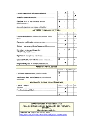 Canales de comunicación bidireccional........................
Servicios de apoyo on-line........................................
Créditos: fecha de la actualización, autores,
patrocinadores......
Ausencia o poca presencia de publicidad
. .x . .
. . . .x
.x . . .
.x . . .
ASPECTOS TÉCNICOS Y ESTÉTICOS
Entorno audiovisual: presentación, pantallas, sonido,
letra....
Elementos multimedia: calidad, cantidad...............................
Calidad y estructuración de los contenidos...............
Estructura y navegación por las
actividades, metáforas........
Hipertextos descriptivos y actualizados.....................................
Ejecución fiable, velocidad de acceso adecuada......
Originalidad y uso de tecnología avanzada.
EXCELENTE ALTA CORRECTA BAJA
. . . .x
. .x . .
. .x . .
. . .x .
.x .
.x . . .
. .x . .
ASPECTOS PSICOLÓGICOS
Capacidad de motivación, atractivo, interés.........................
Adecuación a los destinatarios de los contenidos,
actividades.
EXCELENTE ALTA CORRECTA BAJA
.x
. . .
.x
. . .
VALORACIÓN GLOBAL DE LA PÁGINA WEB
Calidad Técnica……………………………………………
Atractivo………………………………………….................
Funcionalidad, utilidad…………………………………….
EXCELENTE ALTA CORRECTA BAJA
. .x . .
.x
.x
ESPACIOS WEB DE INTERÉS EDUCATIVO
FICHA DE CATALOGACIÓN Y EVALUACIÓN CON PROPUESTA
DIDÁCTICA
©Pere Marquès-UAB,2001
Dirección URL ( + fecha de la consulta): http://
http://www.actualidadeducativa.es/2012/09/serios-recortes-en-la-
 