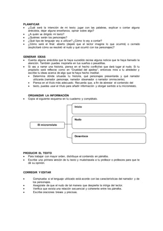 PLANIFICAR 
 ¿Cuál será la intención de mi texto: jugar con las palabras, explicar o contar alguna 
anécdota, dejar alguna enseñanza, opinar sobre algo? 
 ¿A quién va dirigido mi texto? 
 ¿Quiénes serán los personajes? 
 ¿Qué tipo de lenguaje voy a utilizar? ¿Cómo lo voy a contar? 
 ¿Cómo será el final: abierto (dejaré que el lector imagine lo que ocurrirá) o cerrado 
(explicitaré cómo se resolvió el nudo y qué ocurrió con los personajes)? 
GENERAR IDEAS 
 Cuenta alguna anécdota que te haya sucedido recrea alguna noticia que te haya llamado la 
atención. También puedes inspirarte en tus sueños o pesadillas. 
 Si vas a narrar una historia, piensa en el hecho conflictivo que dará lugar al nudo. Si tu 
propósito será reflexivo como en “Crueldad del ajedrez”, entonces mira a tu alrededor y 
escribe tu ideas acerca de algo que te haya hecho meditar. 
 Determina dónde situarás tu historia, qué personajes presentarás y qué narrador 
utilizarás (narrador personaje, narrador observador o narrador omnisciente). 
 Piensa en el título más adecuado. Recuerda que, a fin de abreviar el contenido del 
 texto, puedes usar el título para añadir información y otorgar sentido a tu microrrelato. 
ORGANIZAR LA INFORMACIÓN 
 Copia el siguiente esquema en tu cuaderno y complétalo. 
Inicio 
Nudo 
Desenlace 
El microrrelato 
PRODUCIR EL TEXTO 
 Para trabajar con mayor orden, distribuye el contenido en párrafos. 
 Escribe una primera versión de tu texto y muéstrasela a tu profesor o profesora para que te 
dé su opinión. 
CORREGIR Y EDITAR 
 Comprueba si el lenguaje utilizado está acorde con las características del narrador y de 
los personajes. 
 Asegúrate de que el nudo de tal manera que despierte la intriga del lector. 
 Verifica que exista una relación secuencial y coherente entre los párrafos. 
 Escribe oraciones breves y precisas. 
 