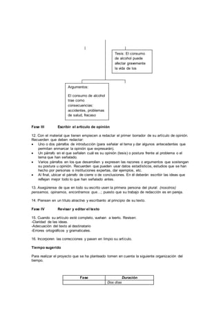 Fase III Escribir el artículo de opinión 
Tesis: El consumo 
de alcohol puede 
afectar gravemente 
la vida de los 
jóvenes. 
12. Con el material que tienen empiecen a redactar el primer borrador de su artículo de opinión. 
Recuerden que deben redactar: 
 Uno o dos párrafos de introducción (para señalar el tema y dar algunos antecedentes que 
permitan enmarcar la opinión que expresarán). 
 Un párrafo en el que señalen cuál es su opinión (tesis) o postura frente al problema o el 
tema que han señalado. 
 Varios párrafos en los que desarrollen y expresen las razones o argumentos que sostengan 
su postura u opinión. Recuerden que pueden usar datos estadísticos, estudios que se han 
hecho por personas o instituciones expertas, dar ejemplos, etc. 
 Al final, ubicar el párrafo de cierre o de conclusiones. En él deberán escribir las ideas que 
reflejan mejor todo lo que han señalado antes. 
13. Asegúrense de que en todo su escrito usen la primera persona del plural: (nosotros) 
pensamos, opinamos, encontramos que…; puesto que su trabajo de redacción es en pareja. 
14. Piensen en un título atractivo y escríbanlo al principio de su texto. 
Fase IV Revisar y editar el texto 
15. Cuando su artículo esté completo, vuelvan a leerlo. Revisen: 
-Claridad de las ideas. 
-Adecuación del texto al destinatario 
-Errores ortográficos y gramaticales. 
16. Incorporen las correcciones y pasen en limpio su artículo. 
Tiempo sugerido 
Para realizar el proyecto que se ha planteado tomen en cuenta la siguiente organización del 
tiempo. 
Fase Duración 
Dos días 
Argumentos: 
El consumo de alcohol 
trae como 
consecuencias: 
accidentes, problemas 
de salud, fracaso 
educativo, actitud 
agresiva, etc. 
 