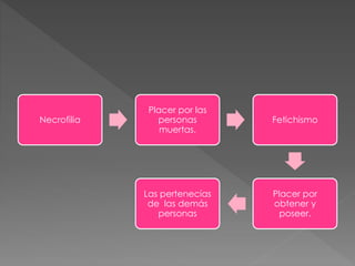 Prácticas sexuales | PPT