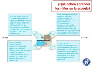 Orales Escritas
 