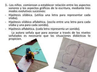 3.- Los niños comienzan a establecer relación entre los aspectos
sonoros y los aspectos gráficos de la escritura, mediante tres
modos evolutivos sucesivos:
- Hipótesis silábica. (utiliza una letra para representar cada
silaba).
- Hipótesis silábico alfabética. (oscila entre una letra para cada
sílaba y una para cada sonido).
- Hipótesis alfabética. (cada letra representa un sonido).
La autora señala que para avanzar a través de los niveles
señalados es necesario que las situaciones didácticas lo
propicien.
 