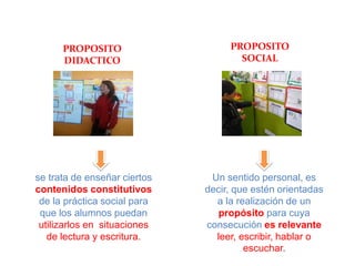 Un sentido personal, es
decir, que estén orientadas
a la realización de un
propósito para cuya
consecución es relevante
leer, escribir, hablar o
escuchar.
se trata de enseñar ciertos
contenidos constitutivos
de la práctica social para
que los alumnos puedan
utilizarlos en situaciones
de lectura y escritura.
PROPOSITO
SOCIAL
PROPOSITO
DIDACTICO
 