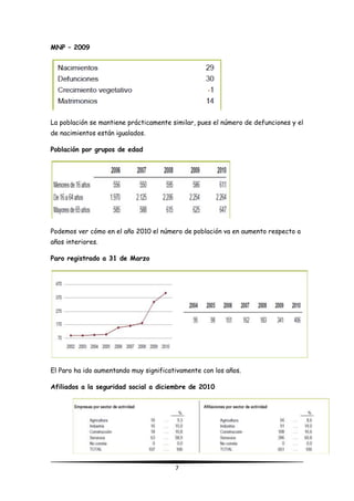 7
MNP – 2009
La población se mantiene prácticamente similar, pues el número de defunciones y el
de nacimientos están igualados.
Población por grupos de edad
Podemos ver cómo en el año 2010 el número de población va en aumento respecto a
años interiores.
Paro registrado a 31 de Marzo
El Paro ha ido aumentando muy significativamente con los años.
Afiliados a la seguridad social a diciembre de 2010
 