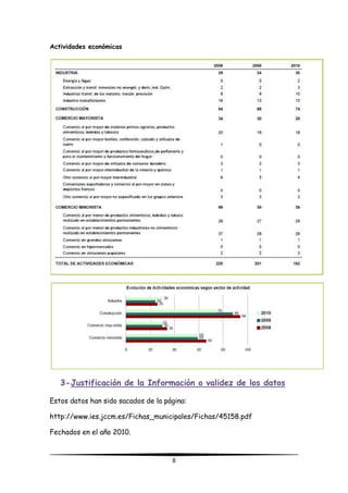 8
Actividades económicas
3-Justificación de la Información o validez de los datos
Estos datos han sido sacados de la página:
http://www.ies.jccm.es/Fichas_municipales/Fichas/45158.pdf
Fechados en el año 2010.
 