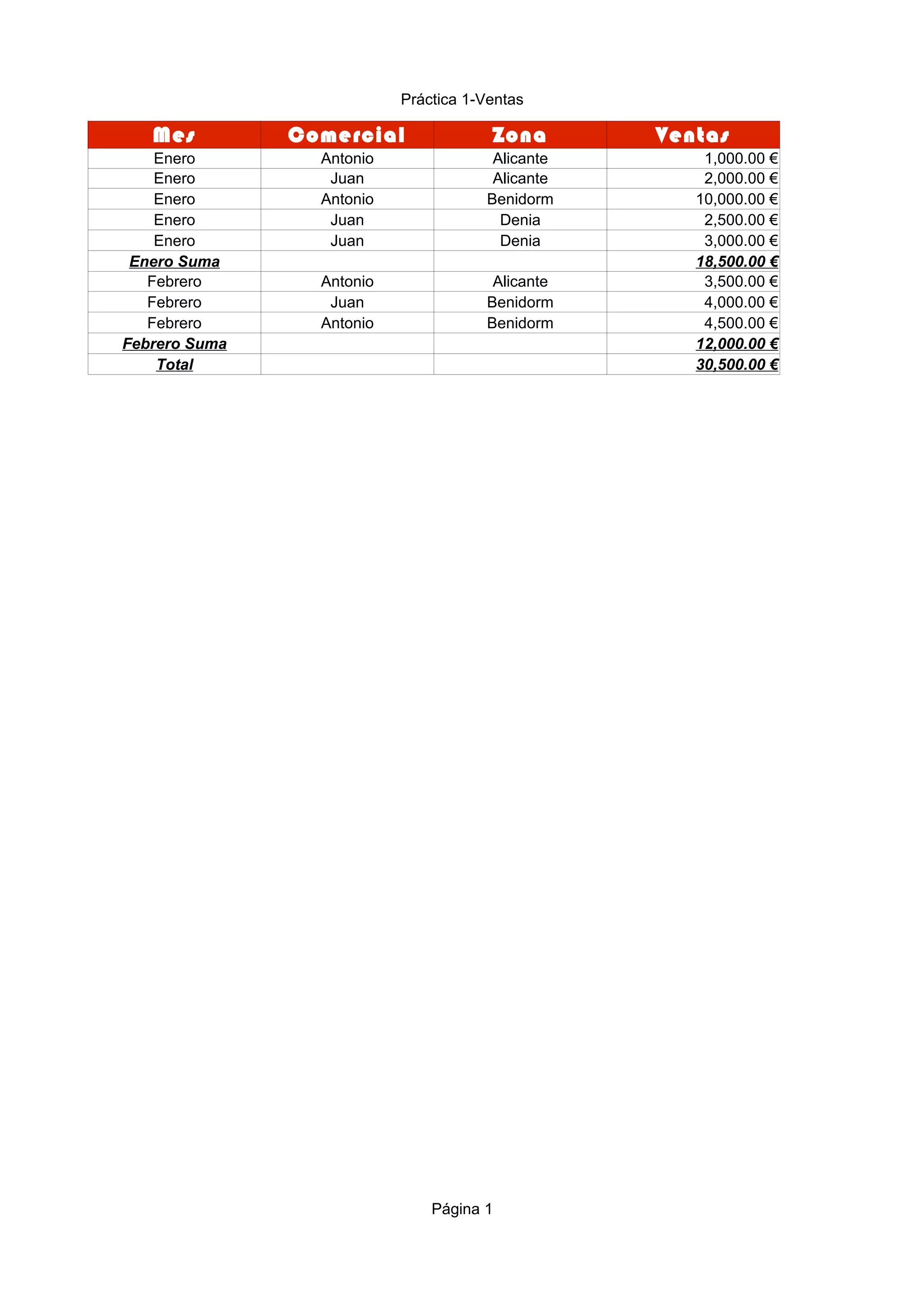 Prácticas subtotales y tablas dinámicas PDF