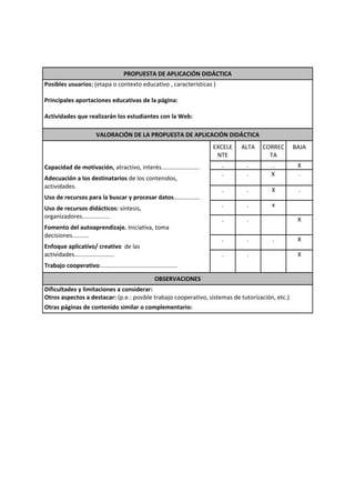 PROPUESTA DE APLICACIÓN DIDÁCTICA
Posibles usuarios: (etapa o contexto educativo , características )

Principales aportaciones educativas de la página:

Actividades que realizarán los estudiantes con la Web:

                         VALORACIÓN DE LA PROPUESTA DE APLICACIÓN DIDÁCTICA
                                                                      EXCELE   ALTA   CORREC     BAJA
                                                                       NTE              TA
Capacidad de motivación, atractivo, interés…………………….                    .       .       .         X
                                                                        .       .       X         .
Adecuación a los destinatarios de los contenidos,
actividades.
                                                                        .       .       X         .
Uso de recursos para la buscar y procesar datos................
                                                                        .       .       x
Uso de recursos didácticos: síntesis,
organizadores.................                                          .       .                 X
Fomento del autoaprendizaje. Iniciativa, toma
decisiones..........
                                                                        .       .       .         X
Enfoque aplicativo/ creativo de las
actividades........................                                     .       .                 X
Trabajo cooperativo...............................................

                                                      OBSERVACIONES
Dificultades y limitaciones a considerar:
Otros aspectos a destacar: (p.e.: posible trabajo cooperativo, sistemas de tutorización, etc.)
Otras páginas de contenido similar o complementario:
 