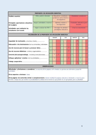 9
PROPUESTA DE APLICACIÓN DIDÁCTICA
Posibles usuarios:
Principales aportaciones educativas
de la página:
Actividades que realizarán los
estudiantes con la web:
Niños, padres y docentes Educadores, estudiantes y
profesores universitarios e
investigadores
Estudiantes y profesores
Juegos, actividades y recursos Informes, noticias e
investigaciones
Contenidos educativos para
docentes.
Jugar y conocer las TIC´s Investigar los distintos
paradigmas educativos
Crear su conocimiento
VALORACIÓN DE LA PROPUESTA DE APLICACIÓN DIDÁCTICA
Capacidad de motivación, atractivo, interés…………………….
Adecuación a los destinatarios de los contenidos, actividades.
Uso de recursos para la buscar y procesar datos................
Uso de recursos didácticos: síntesis, organizadores.................
Fomento del autoaprendizaje. iniciativa, toma decisiones..........
Enfoque aplicativo/ creativo de las actividades........................
Trabajo cooperativo......................................................................
EXCELENTE ALTA CORRECTA BAJA
x x x
x x x
x x x
x x x
x x x
x x x
x x x
OBSERVACIONES
Dificultades y limitaciones a considerar: La mayoría de las páginas web visitadas no aportan una alternativa grupal de
actividades
Otros aspectos a destacar: Nada
Otras páginas de contenido similar o complementario: Existen multitud de páginas educativas destinadas a recursos para
docentes, aunque hay que analizar en profundidad la calidad de las mismas ya que pueden no ser apropiadas para su finalidad.
 