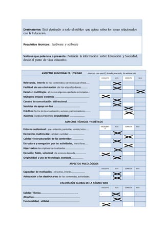 Destinatarios: Está destinado a todo el público que quiera saber los temas relacionados
con la Educación.
Requisitos técnicos: hardware y software
Valores que potencia o presenta: Potencia la información sobre Educación y Sociedad,
desde el punto de vista educativo.
ASPECTOS FUNCIONALES. UTILIDAD marcar con una X, donde proceda, la valoración
Relevancia, interés de los contenidos yservicios que ofrece…...
Facilidad de uso e instalación de los visualizadores…........
Carácter multilingüe, al menos algunos apartados principales...
Múltiples enlaces externos .......................................................
Canales de comunicación bidireccional.................................
Servicios de apoyo on-line ………………………………………..
Créditos: fecha de la actualización, autores, patrocinadores…......
Ausencia o poca presencia de publicidad ……………………
EXCELENTE ALTA CORRECTA BAJA
. . . .
. . . .
. . . .
. . . .
. . . .
. . . .
. . . .
ASPECTOS TÉCNICOS Y ESTÉTICOS
Entorno audiovisual: presentación, pantallas, sonido, letra……
Elementos multimedia: calidad, cantidad………………………..
Calidad y estructuración de los contenidos ………………..
Estructura y navegación por las actividades, metáforas……
Hipertextos descriptivos y actualizados……………………………..
Ejecución fiable, velocidad de accesoadecuada…………......
Originalidad y uso de tecnología avanzada………………..
EXCELENT
E
ALTA CORRECTA BAJA
. . . .
. . . .
. . . .
. . . .
. .
. . . .
. . . .
ASPECTOS PSICOLÓGICOS
Capacidad de motivación, atractivo, interés…………………….
Adecuación a los destinatarios de los contenidos, actividades.
EXCELENTE ALTA CORRECTA BAJA
. . . .
. . . .
VALORACIÓN GLOBAL DE LA PÁGINA WEB
Calidad Técnica…………………………………………………..
Atractivo…………………………………………........................
Funcionalidad, utilidad………………………………………….
EXCELENTE ALTA CORRECTA BAJA
. . . .
 