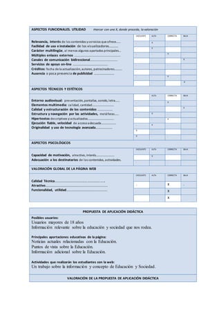 ASPECTOS FUNCIONALES. UTILIDAD marcar con una X, donde proceda, la valoración
Relevancia, interés de los contenidos yservicios que ofrece…...
Facilidad de uso e instalación de los visualizadores…........
Carácter multilingüe, al menos algunos apartados principales...
Múltiples enlaces externos .......................................................
Canales de comunicación bidireccional.................................
Servicios de apoyo on-line ………………………………………..
Créditos: fecha de la actualización, autores, patrocinadores…......
Ausencia o poca presencia de publicidad ……………………
EXCELENTE ALTA CORRECTA BAJA
. X . .
. X . .
. . X .
. . . X.
. . . .
. . . .
. . X .
. . . .X
ASPECTOS TÉCNICOS Y ESTÉTICOS
Entorno audiovisual: presentación, pantallas, sonido, letra……
Elementos multimedia: calidad, cantidad………………………..
Calidad y estructuración de los contenidos ………………..
Estructura y navegación por las actividades, metáforas……
Hipertextos descriptivos y actualizados……………………………..
Ejecución fiable, velocidad de accesoadecuada…………......
Originalidad y uso de tecnología avanzada………………..
ALTA CORRECTA BAJA
. . X .
. . . X
. X . .
. . X .
. X
X . . .
X . . .
ASPECTOS PSICOLÓGICOS
Capacidad de motivación, atractivo, interés…………………….
Adecuación a los destinatarios de los contenidos, actividades.
EXCELENTE ALTA CORRECTA BAJA
. X . .
. . . .
VALORACIÓN GLOBAL DE LA PÁGINA WEB
Calidad Técnica…………………………………………………..
Atractivo…………………………………………........................
Funcionalidad, utilidad………………………………………….
EXCELENTE ALTA CORRECTA BAJA
. X .
X
X
PROPUESTA DE APLICACIÓN DIDÁCTICA
Posibles usuarios:
Usuarios mayores de 18 años
Información relevante sobre la educación y sociedad que nos rodea.
Principales aportaciones educativas de la página:
Noticias actuales relacionadas con la Educación.
Puntos de vista sobre la Educación.
Información adicional sobre la Educación.
Actividades que realizarán los estudiantes con la web:
Un trabajo sobre la información y concepto de Educación y Sociedad.
VALORACIÓN DE LA PROPUESTA DE APLICACIÓN DIDÁCTICA
 