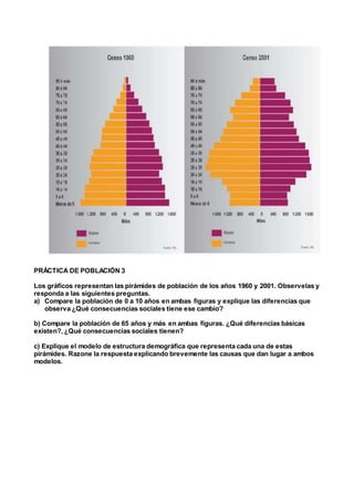 PRÁCTICA DE POBLACIÓN 3
Los gráficos representan las pirámides de población de los años 1960 y 2001. Observelas y
responda a las siguientes preguntas.
a) Compare la población de 0 a 10 años en ambas figuras y explique las diferencias que
observa ¿Qué consecuencias sociales tiene ese cambio?
b) Compare la población de 65 años y más en ambas figuras. ¿Qué diferencias básicas
existen?, ¿Qué consecuencias sociales tienen?
c) Explique el modelo de estructura demográfica que representa cada una de estas
pirámides. Razone la respuesta explicando brevemente las causas que dan lugar a ambos
modelos.
 