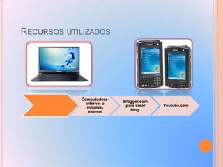 RECURSOS UTILIZADOS

Computadorainternet o
móvilesinternet

Blogger.com
para crear
blog.

Youtube.com

 