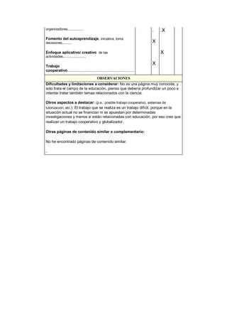 organizadores.................
Fomento del autoaprendizaje. iniciativa, toma
decisiones..........
Enfoque aplicativo/ creativo de las
actividades........................
Trabajo
cooperativo......................................................................
.
.
X
X
.X
X
.
OBSERVACIONES
Dificultades y limitaciones a considerar: No es una página muy conocida, y
solo trata el campo de la educación, pienso que debería profundizar un poco e
intentar tratar también temas relacionados con la ciencia.
Otros aspectos a destacar: (p.e.: posible trabajo cooperativo, sistemas de
tutorización, etc.): El trabajo que se realiza es un trabajo difícil, porque en la
situación actual no se financian ni se apuestan por determinadas
investigaciones y menos si están relacionadas con educación, por eso creo que
realizan un trabajo cooperativo y globalizador.
Otras páginas de contenido similar o complementario:
No he encontrado páginas de contenido similar.
.
 