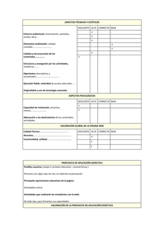 ASPECTOS TÉCNICOS Y ESTÉTICOS
Entorno audiovisual: presentación, pantallas,
sonido, letra....
Elementos multimedia: calidad,
cantidad...............................
Calidad y estructuración de los
contenidos...............
Estructura y navegación por las actividades,
metáforas........
Hipertextos descriptivos y
actualizados.....................................
Ejecución fiable, velocidad de acceso adecuada......
Originalidad y uso de tecnología avanzada..
EXCELENTE ALTA CORRECTA BAJA
. .x . .
. .x . .
. .x . .
. . . .x
. . x
. .x . .
.x . . .
ASPECTOS PSICOLÓGICOS
Capacidad de motivación, atractivo,
interés.........................
Adecuación a los destinatarios de los contenidos,
actividades.
EXCELENTE ALTA CORRECTA BAJA
.x . . .
.x . . .
VALORACIÓN GLOBAL DE LA PÁGINA WEB
Calidad Técnica……………………………………………
Atractivo………………………………………….................
Funcionalidad, utilidad…………………………………….
EXCELENTE ALTA CORRECTA BAJA
. .x . .
x
x
PROPUESTA DE APLICACIÓN DIDÁCTICA
Posibles usuarios: (etapa o contexto educativo , características )
Personas con algún tipo de nee, en edad de escolarización
Principales aportaciones educativas de la página:
Actividades online.
Actividades que realizarán los estudiantes con la web:
De todo tipo, para fomentar sus capacidades.
VALORACIÓN DE LA PROPUESTA DE APLICACIÓN DIDÁCTICA
 
