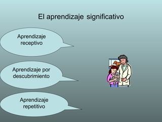 El aprendizaje   significativo Aprendizaje receptivo Aprendizaje por descubrimiento Aprendizaje repetitivo 