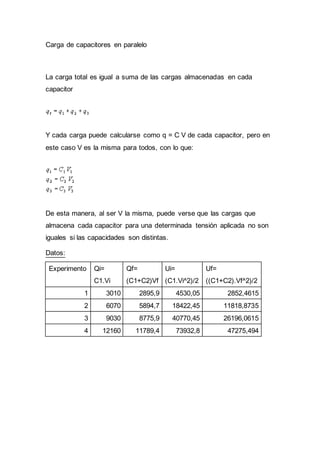 Carga de capacitores en paralelo
La carga total es igual a suma de las cargas almacenadas en cada
capacitor
Y cada carga puede calcularse como q = C V de cada capacitor, pero en
este caso V es la misma para todos, con lo que:
De esta manera, al ser V la misma, puede verse que las cargas que
almacena cada capacitor para una determinada tensión aplicada no son
iguales si las capacidades son distintas.
Datos:
Experimento Qi=
C1.Vi
Qf=
(C1+C2)Vf
Ui=
(C1.Vi^2)/2
Uf=
((C1+C2).Vf^2)/2
1 3010 2895,9 4530,05 2852,4615
2 6070 5894,7 18422,45 11818,8735
3 9030 8775,9 40770,45 26196,0615
4 12160 11789,4 73932,8 47275,494
 