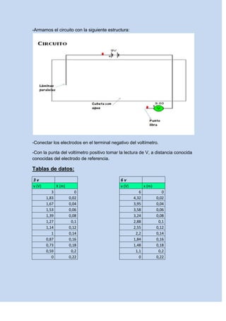 -Armamos el circuito con la siguiente estructura:
-Conectar los electrodos en el terminal negativo del voltímetro.
-Con la punta del voltímetro positivo tomar la lectura de V, a distancia conocida
conocidas del electrodo de referencia.
Tablasde datos:
3 v
v (V) X (m)
3 0
1,83 0,02
1,67 0,04
1,53 0,06
1,39 0,08
1,27 0,1
1,14 0,12
1 0,14
0,87 0,16
0,73 0,18
0,59 0,2
0 0,22
6 v
v (V) x (m)
6 0
4,32 0,02
3,95 0,04
3,58 0,06
3,24 0,08
2,88 0,1
2,55 0,12
2,2 0,14
1,84 0,16
1,48 0,18
1,1 0,2
0 0,22
 