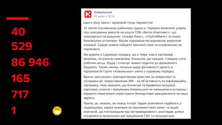 І ГУДБАЙ
40 публікацій
в ЗМІ
529лайків у
фейсбук
165 коментарів
717 поширень
1 плагіат
(нам не шкода)
86 946органічне
охоплення
Пригласите др
этой Странице
Нравится 3 221
Подписаны 3 5
Отметили посе
"Нравится": На
друга
26 посещений
Сообщество
вулиця Панаса
Киев 01011
Как добраться
044 591 7700
Отправить соо
www.kovalska.c
Информация
Ковальська
Цього разу закон і здоровий глузд перемогли!
22 липня Соснівським районним судом м. Черкаси винесено ухвали
про скасування арештів на кошти ТОВ «Бетон Комплекс», що
знаходяться на рахунках «Альфа-банк», «УкрСиббанк» та інших
банківських установах. Відтак підприємство відновлює видаткові
операції. Судові ухвали набрали законної сили та оскарженню не
підлягають.
Ми довели у судовому порядку, що є тими, ким є насправді -
великою, потужною компанією, бізнесом, що працює, створює сотні
робочих місць, будує і сплачує чималі податки до державного
бюджету. Таким чином, питання щодо фіктивності одного із
підприємств Групи «Ковальська» знято у судовому порядку.
Вдячні залученим і корпоративним юристам за оперативні та
узгоджені дії, представникам ЗМІ - за обʼєктивність та інформаційну
підтримку. Нам приємно, що бізнесові та будівельні асоціації,
партнери, клієнти і працівники Ковальської не залишалися осторонь і
відкрито намагалися спростувати безпідставні звинувачення на нашу
адресу.
Проте, це, нажаль, не кінець історії. Задля уникнення подібного у
подальшому, наразі компанія за підтримки своїх колег та інших
компаній, що постраждали від несправедливості, розглядає шляхи
оскарження незаконних дій працівників СБУ та прокуратури.
Ми висловлюємо підтримку компаніям Металл Холдинг,
25 июля в 16Ä14 ·
Нравится Подписаться Поделиться
Ковальська
@PBGKovalska
Главная
Публикации
Видео
Фото
Информация
Сообщество
Iconosquare
Создать Страницу
 