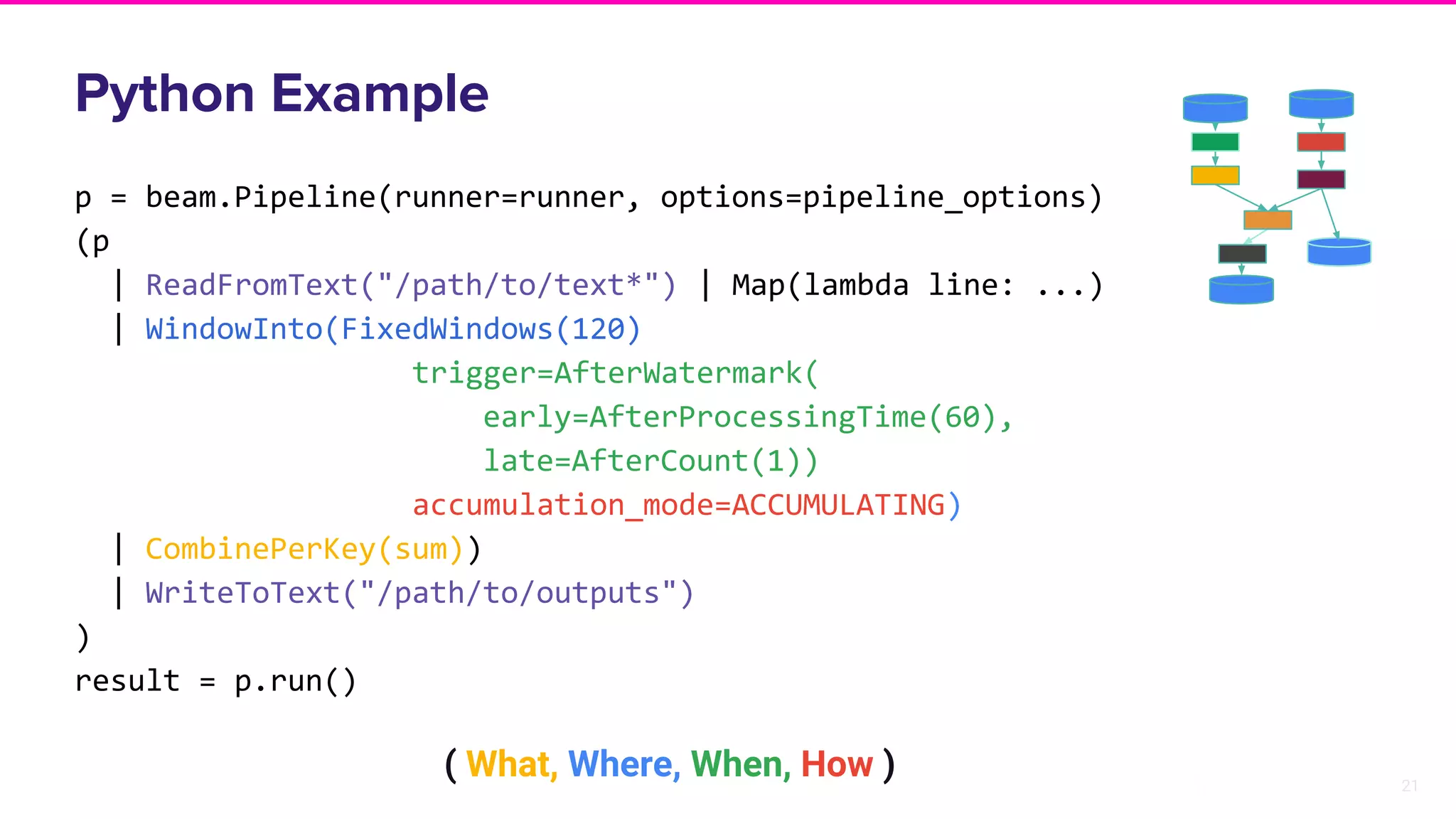21
Python Example
p = beam.Pipeline(runner=runner, options=pipeline_options)
(p
| ReadFromText("/path/to/text*") | Map(lambda line: ...)
| WindowInto(FixedWindows(120)
trigger=AfterWatermark(
early=AfterProcessingTime(60),
late=AfterCount(1))
accumulation_mode=ACCUMULATING)
| CombinePerKey(sum))
| WriteToText("/path/to/outputs")
)
result = p.run()
( What, Where, When, How )
 