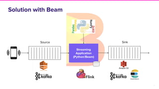 13
Solution with Beam
Streaming
Application
(Python/Beam)
Source Sink
 