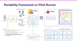 25
Portability Framework w/ Flink Runner
SDK
(Python)
Job Service
Artifact
Staging
Job Manager
Fn Services
(Beam Flink Task)
Task Manager
Executor / Fn API
Provision Control Data
Artifact
Retrieval
State Logging
gRPC
Pipeline (protobuf)
ClusterRunner
Dependencies
(optional)
python -m
apache_beam.examples.wordcount 
--input=/etc/profile 
--output=/tmp/py-wordcount-direct 
--runner=PortableRunner 
--job_endpoint=localhost:8099 
--streaming
Staging Location
(DFS, S3, …)
SDK Worker
(UDFs)
SDK Worker
(UDFs)
SDK Worker
(Python)
Flink Job
 