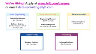 We’re Hiring! Apply at www.lyft.com/careers
or email data-recruiting@lyft.com
Data Engineering
Engineering Manager
San Francisco
Software Engineer
San Francisco, Seattle, &
New York City
Data Infrastructure
Engineering Manager
San Francisco
Software Engineer
San Francisco & Seattle
Experimentation
Software Engineer
San Francisco
Streaming
Software Engineer
San Francisco
Observability
Software Engineer
San Francisco
 