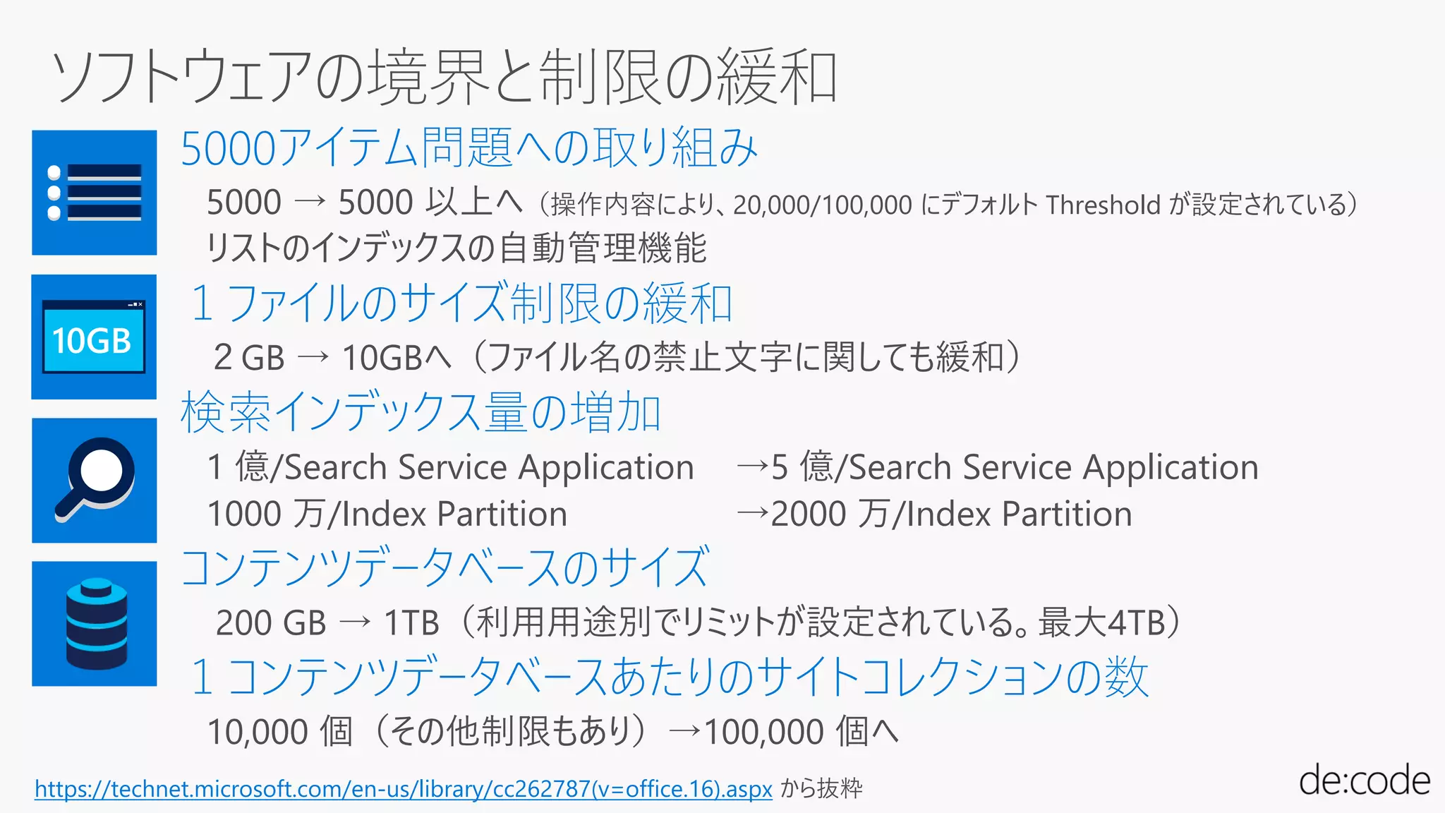 5000 → 5000 以上へ（操作内容により、20,000/100,000 にデフォルト Threshold が設定されている）
リストのインデックスの自動管理機能
２GB → 10GBへ（ファイル名の禁止文字に関しても緩和）
1 億/Search Service Application →5 億/Search Service Application
1000 万/Index Partition →2000 万/Index Partition
200 GB → 1TB（利用用途別でリミットが設定されている。最大4TB）
１コンテンツデータベースあたりのサイトコレクションの数
10,000 個（その他制限もあり）→100,000 個へ
https://technet.microsoft.com/en-us/library/cc262787(v=office.16).aspx から抜粋
10GB
 