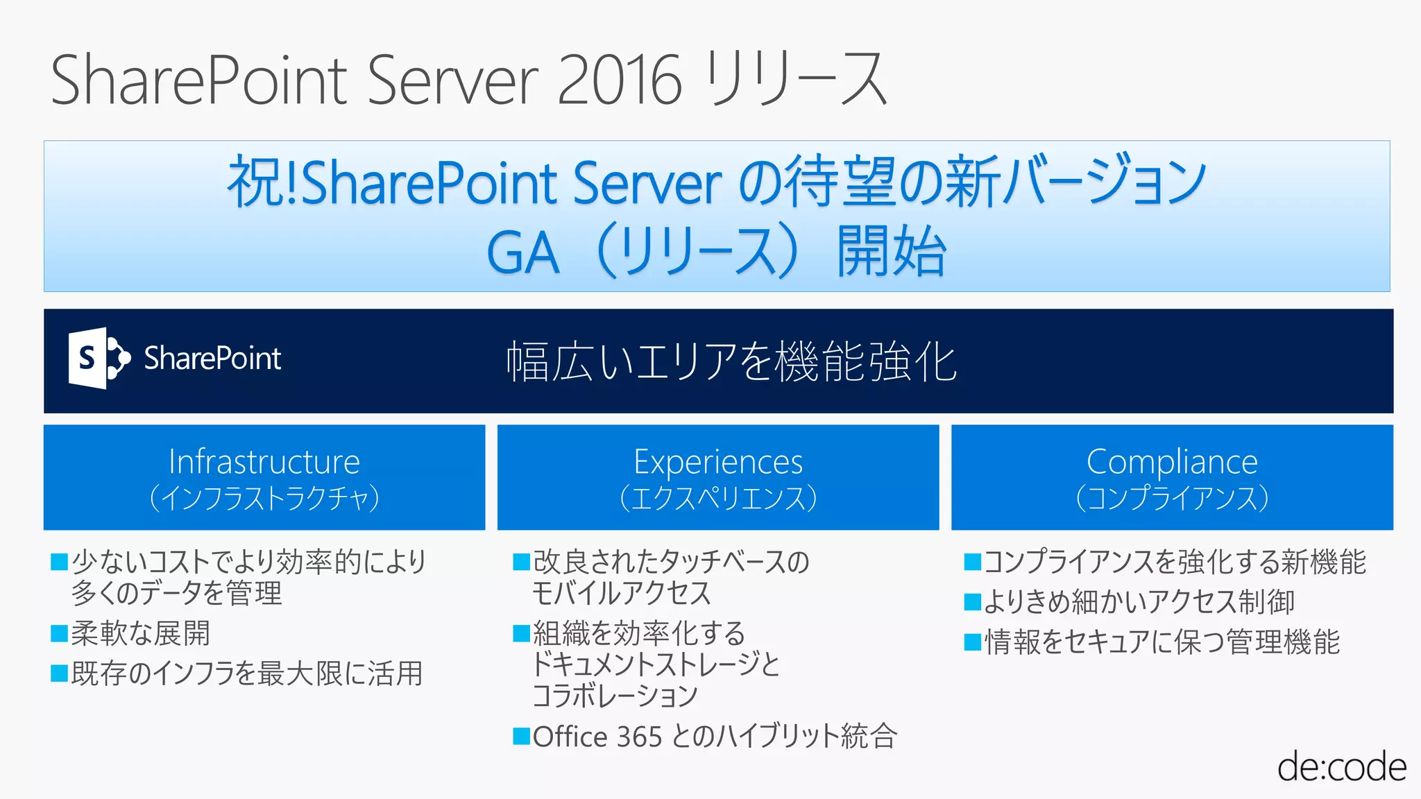 祝!SharePoint Server の待望の新バージョン
GA（リリース）開始
幅広いエリアを機能強化
Experiences
（エクスペリエンス）
Compliance
（コンプライアンス）
Infrastructure
（インフラストラクチャ）









 