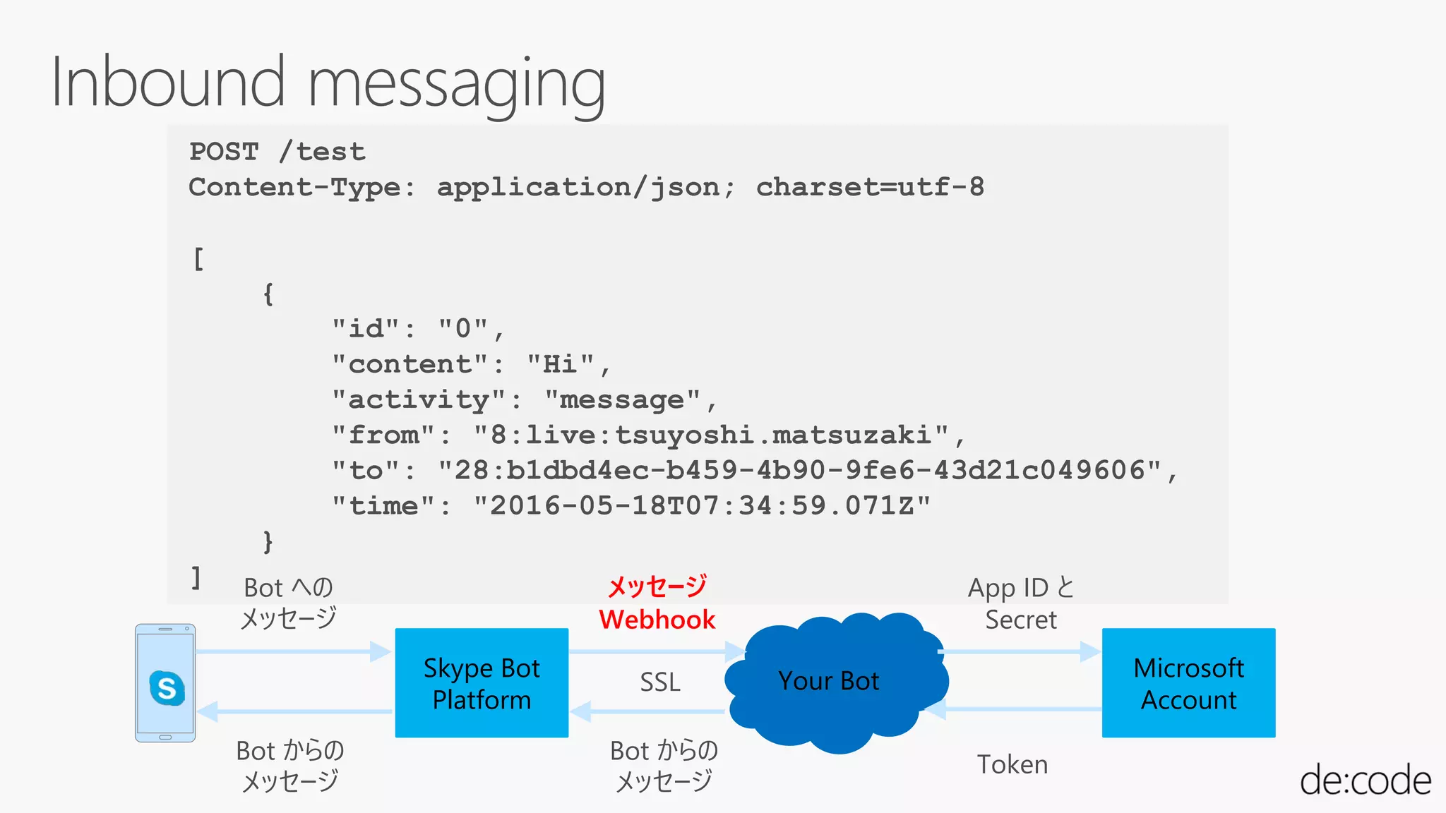 POST /test
Content-Type: application/json; charset=utf-8
[
{
"id": "0",
"content": "Hi",
"activity": "message",
"from": "8:live:tsuyoshi.matsuzaki",
"to": "28:b1dbd4ec-b459-4b90-9fe6-43d21c049606",
"time": "2016-05-18T07:34:59.071Z"
}
]
Skype Bot
Platform
Your Bot Microsoft
Account
Bot への
メッセージ
Bot からの
メッセージ
メッセージ
Webhook
Bot からの
メッセージ
App ID と
Secret
Token
SSL
 