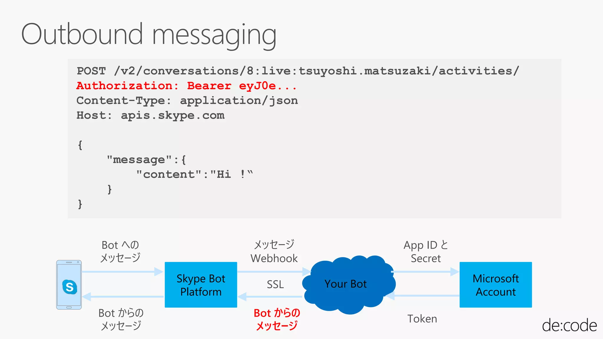 POST /v2/conversations/8:live:tsuyoshi.matsuzaki/activities/
Authorization: Bearer eyJ0e...
Content-Type: application/json
Host: apis.skype.com
{
"message":{
"content":"Hi !“
}
}
Skype Bot
Platform
Your Bot Microsoft
Account
Bot への
メッセージ
Bot からの
メッセージ
メッセージ
Webhook
Bot からの
メッセージ
App ID と
Secret
Token
SSL
 